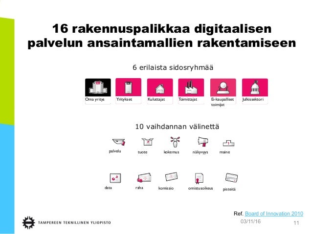 Image Result For Digitaaliset Palvelut Op Image Result For Digitaaliset Palvelut Op