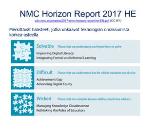 NMC Horizon Report 2017 HE
cdn.nmc.org/media/2017-nmc-horizon-report-he-EN.pdf (CC BY)
Merkittävät haasteet, jotka uhkaavat teknologian omaksumista
korkea-asteella
 