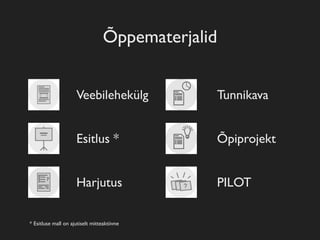 Õppematerjalid


                      Veebilehekülg            Tunnikava


                      Esitlus *                Õpiprojekt


                      Harjutus                 PILOT

* Esitluse mall on ajutiselt mitteaktiivne
 