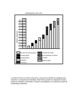 La anterior forma es sin duda la mas simún y la que mas se facilita al investigador para
presentar su cronograma de actividades. Otras formas pueden ser. Diagramas de barra,
puede ser verticales u horizontales, circulares o pie-diagramas, y se estructura a partir de
coordenadas cartesianas.
 