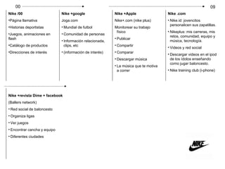 Nike /00 Página llamativa Historias deportistas Juegos, animaciones en flash Catálogo de productos Direcciones de interés Nike +google Joga.com Mundial de futbol Comunidad de personas Información relacionada, clips, etc (información de interés) Nike +Apple Nike+.com (nike plus) Monitorear su trabajo físico Publicar Compartir Comparar Descargar música La música que te motiva a correr Nike .com Nike.id: jovencitos personalicen sus zapatillas. Nikeplus: mis carreras, mis retos, comunidad, equipo y música, tecnología. Videos y red social Descargar videos en el ipod de los ídolos enseñando como jugar baloncesto. Nike training club (i-phone) Nike +revista Dime + facebook (Ballers network) Red social de baloncesto Organiza ligas Ver juegos Encontrar cancha y equipo Diferentes ciudades 00 09 