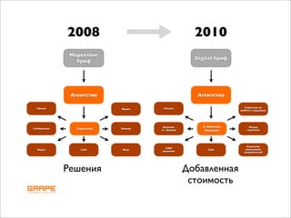 crm стратегия