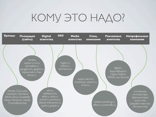 КОМУ ЭТО НАДО?
Бренды        Площадки            Digital         SEO        Media            Спец.            Рекламные          Непрофильные
               (сайты)           агентства                 агентства        компании            агентства           компании




                      Yandex,
                   sostav.ru, ivi.ru,                ingate.ru,
                    vkontakte.ru,                     bdbd.ru,
               google.com, gazeta.ru,              ashmanov.ru                                         BBDO,
                livejournal.ru, free-                                                              Saatchi&Saatchi,
                      lance.ru                                                                      Ogilvy, Publicis,
                                                                                                 TBWA, Leo Burnett
                                                                    isobar, starcom,
                                                                  mindshare, advert.ru,
                                                                        imho.ru,

   Honda, Coca-cola,                    adv.ru,                                                                             системные
  Haineken, Hochland,               redkeds.com,                                                                          интеграторы,
Inﬁniti, Sony, Campbells,          defa.ru, actis.ru,                                                                     брендинговые
Nokia, Panasonic, Nestle,       articul.ru, promo.ru,                                                                       агентства,
   Procter&Gambel               deluxe-interactive.ru,                              hiddenmarketing.ru,
                                                                                                                        разработчики игр.
                                 qsoft.ru, grape.ru                                affect.ru, turbomilk.ru,
                                                                                                                           btl-агентства
 
