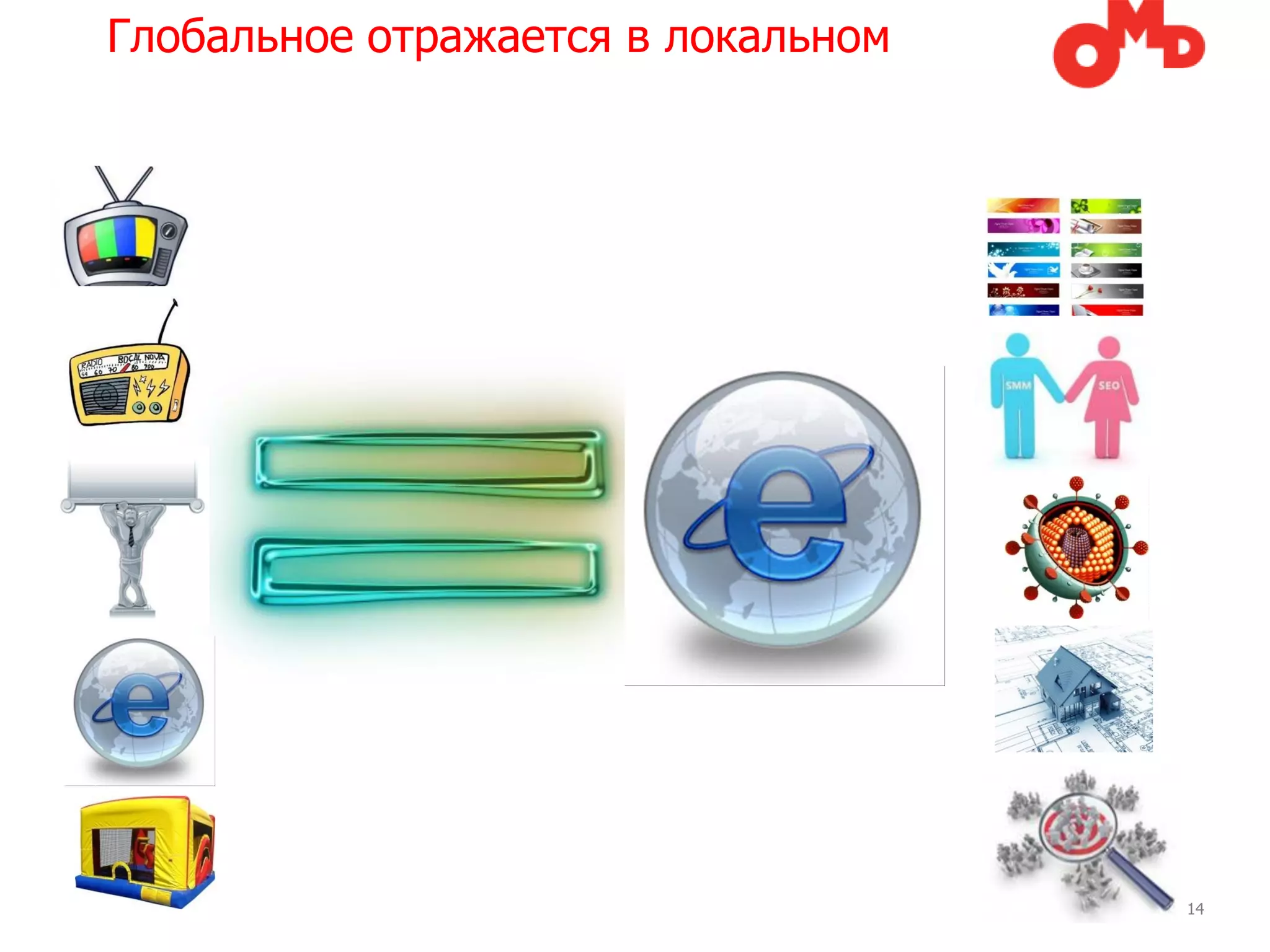 Глобальное отражается в локальном




                                    | p. 14
 