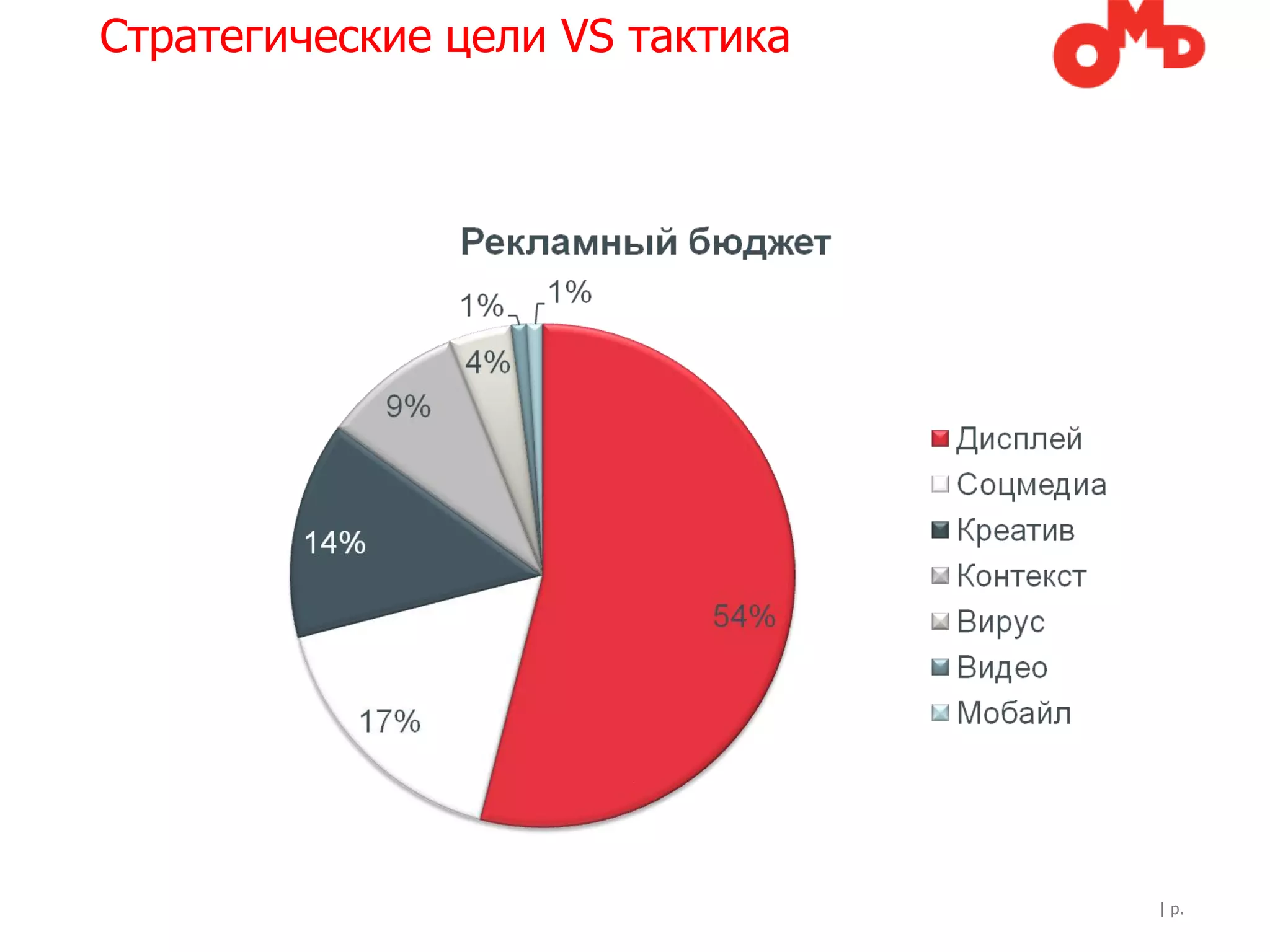 Стратегические цели VS тактика




                                 | p.
 