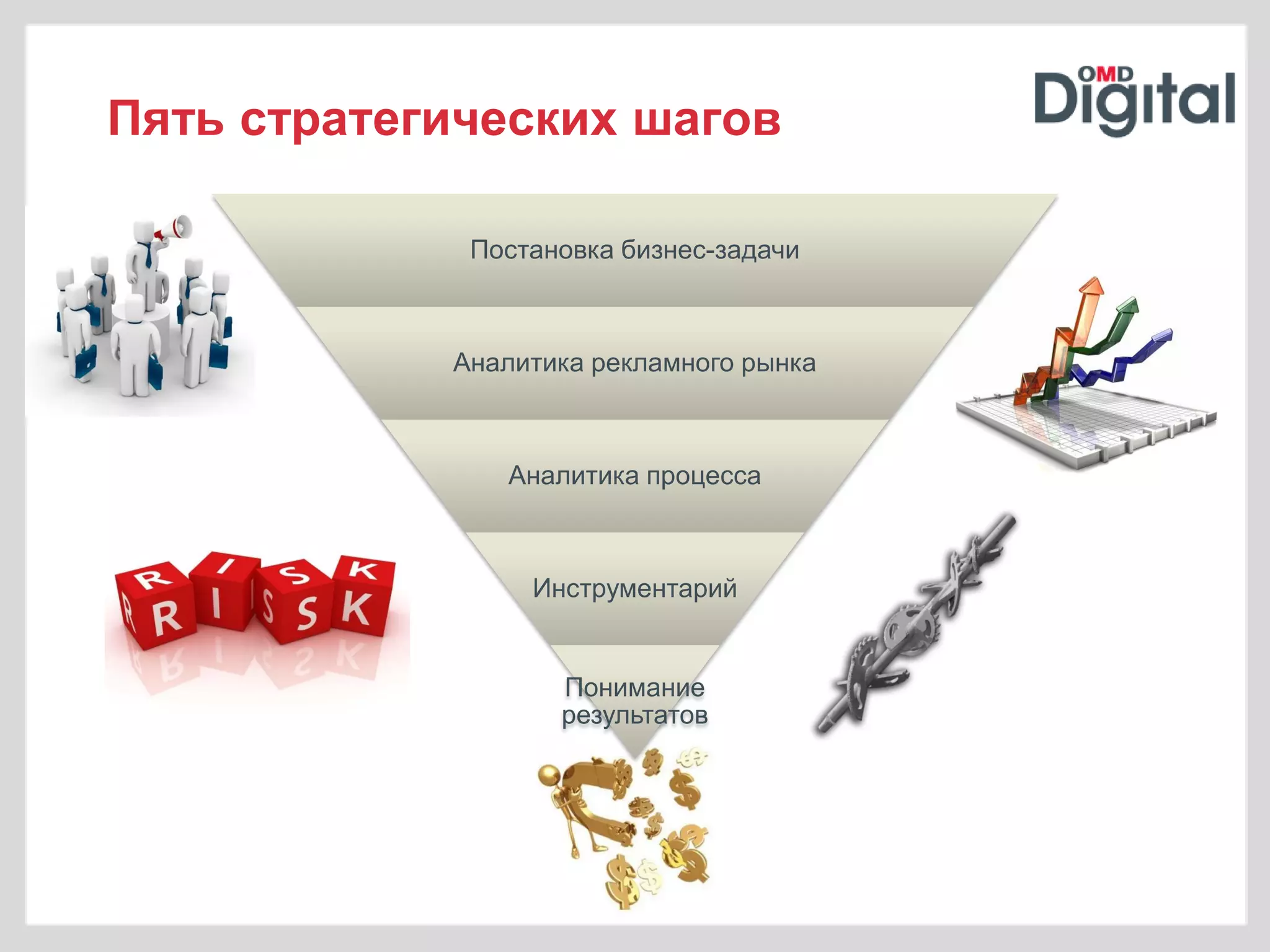 Пять стратегических шагов

             Постановка бизнес-задачи



            Аналитика рекламного рынка



               Аналитика процесса



                 Инструментарий


                   Понимание
                   результатов
 