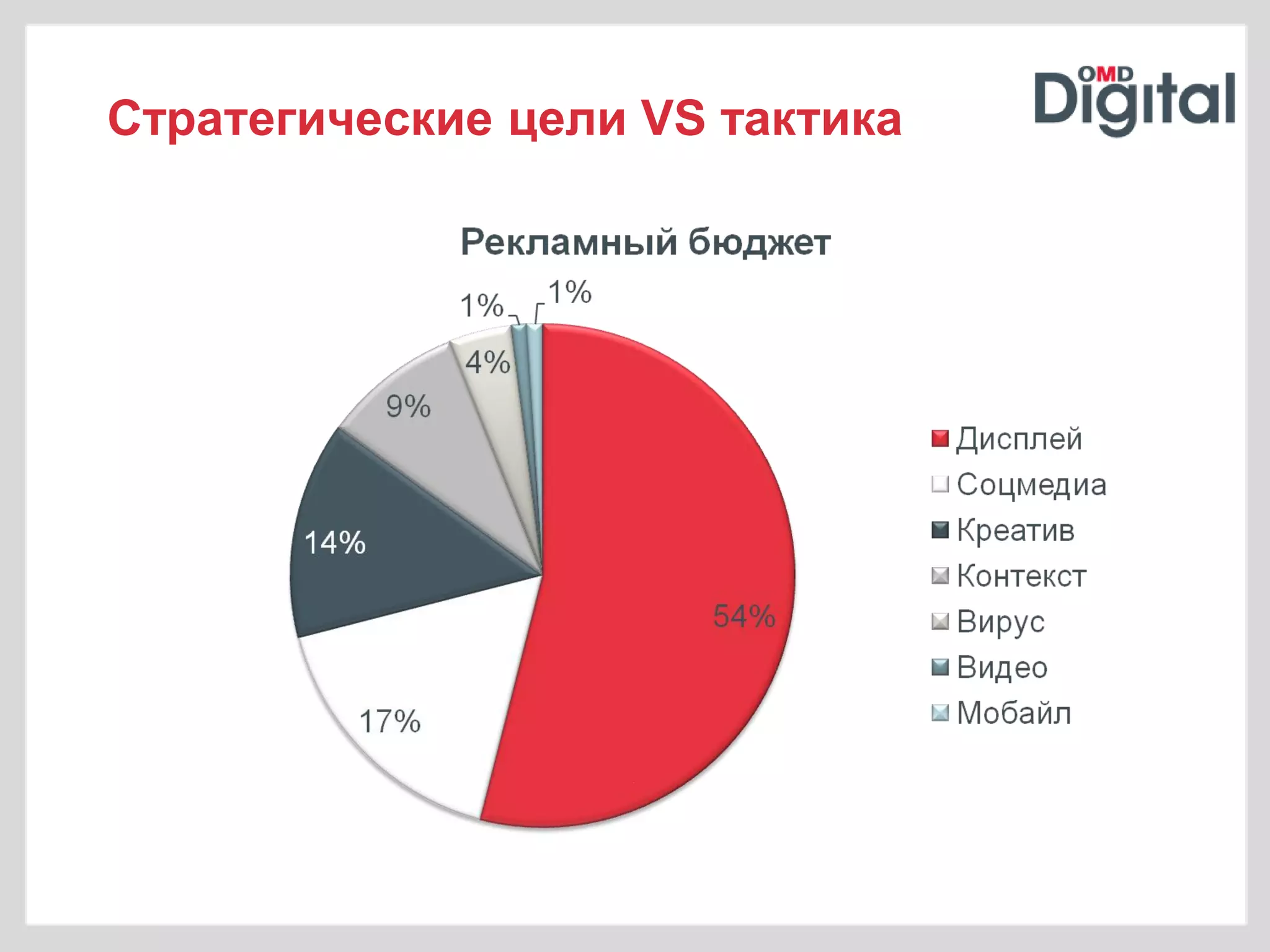 Стратегические цели VS тактика
 