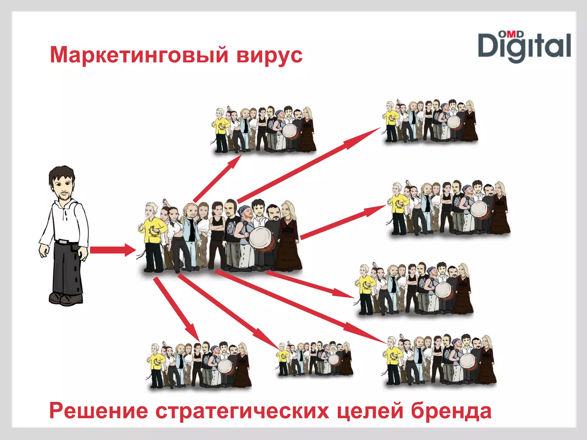 Маркетинговый вирус




Решение стратегических целей бренда
 