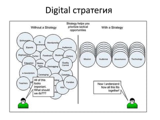 Digital стратегия
 