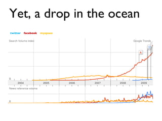 Yet, a drop in the ocean   twitter      facebook      myspace     