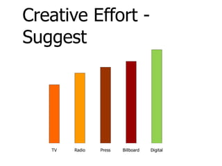 Creative Effort - Suggest 