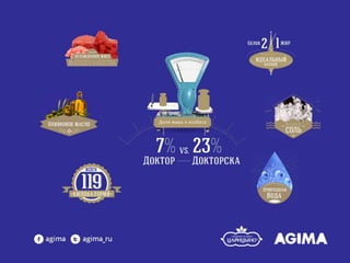 Колбаса в Digital среде