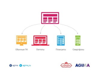 Колбаса в Digital среде