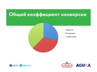 Колбаса в Digital среде