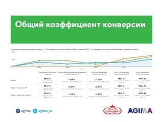 Колбаса в Digital среде