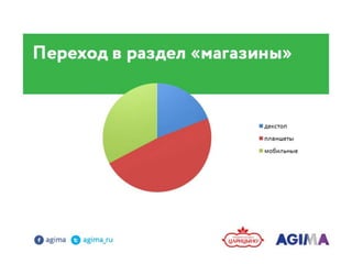 Колбаса в Digital среде