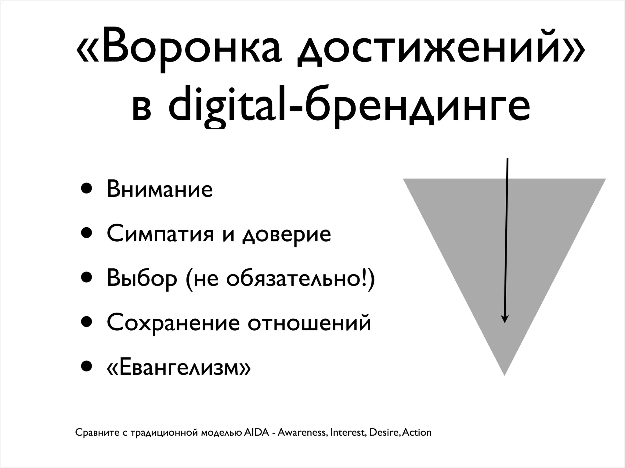 «Воронка достижений»
в digital-брендинге
• Внимание
• Симпатия и доверие
• Выбор (не обязательно!)
• Сохранение отношений
• «Евангелизм»
Сравните с традиционной моделью AIDA - Awareness, Interest, Desire,Action
 