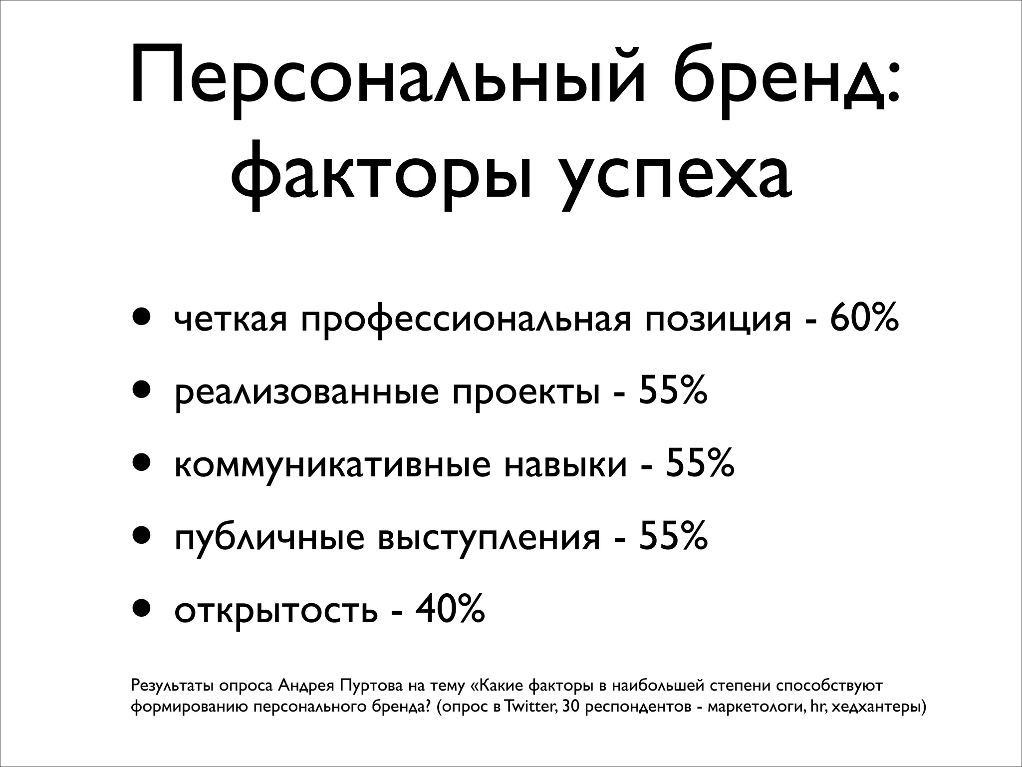 Персональный бренд:
факторы успеха
• четкая профессиональная позиция - 60%
• реализованные проекты - 55%
• коммуникативные навыки - 55%
• публичные выступления - 55%
• открытость - 40%
Результаты опроса Андрея Пуртова на тему «Какие факторы в наибольшей степени способствуют
формированию персонального бренда? (опрос в Twitter, 30 респондентов - маркетологи, hr, хедхантеры)
 