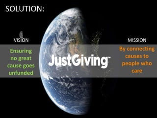 Ensuring
no great
cause goes
unfunded
By connecting
causes to
people who
care
SOLUTION:
VISION MISSION
 