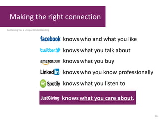 36
knows who and what you like
knows what you talk about
knows what you buy
knows who you know professionally
knows what you listen to
knows what you care about.
Making the right connection
JustGiving has a Unique Understanding
 