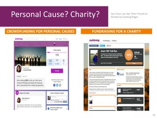41
Personal Cause? Charity? Our Users can Ask Their Friends to
Donate by Creating Pages
FUNDRAISING FOR A CHARITYCROWDFUNDING FOR PERSONAL CAUSES
 