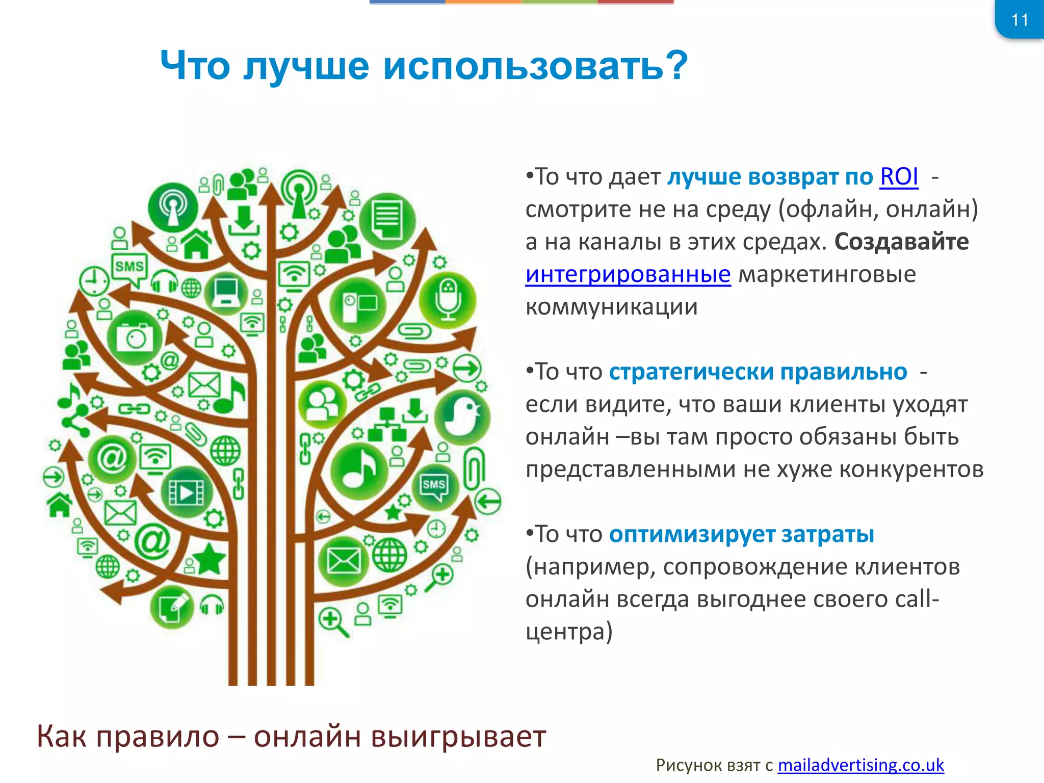 Ч ?
11
• о то д ет лу е о т по ROI -
от те е еду о л , о л
к л т ед . о д те
те о е кет о е
ко у к
• о то т те е к п л о -
е л д те, то кл е т у од т
о л – т п о то о т
п ед т ле е у е ко ку е то
• о то опт ует т т
п е , оп о о де е кл е то
о л е д од ее ое о call-
е т
у ок т mailadvertising.co.uk
К к п ло – о л ет
 