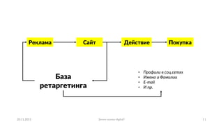 20.11.2015 Зачем нужен digital? 11
Реклама Сайт Действие Покупка
База
ретаргетинга
• Профили в соц.сетях
• Имена и Фамилии
• E-mail
• И пр.
 