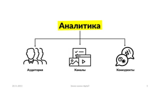 20.11.2015 Зачем нужен digital? 5
Аналитика
Аудитория Каналы Конкуренты
 