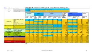 20.11.2015 Зачем нужен digital? 8
 