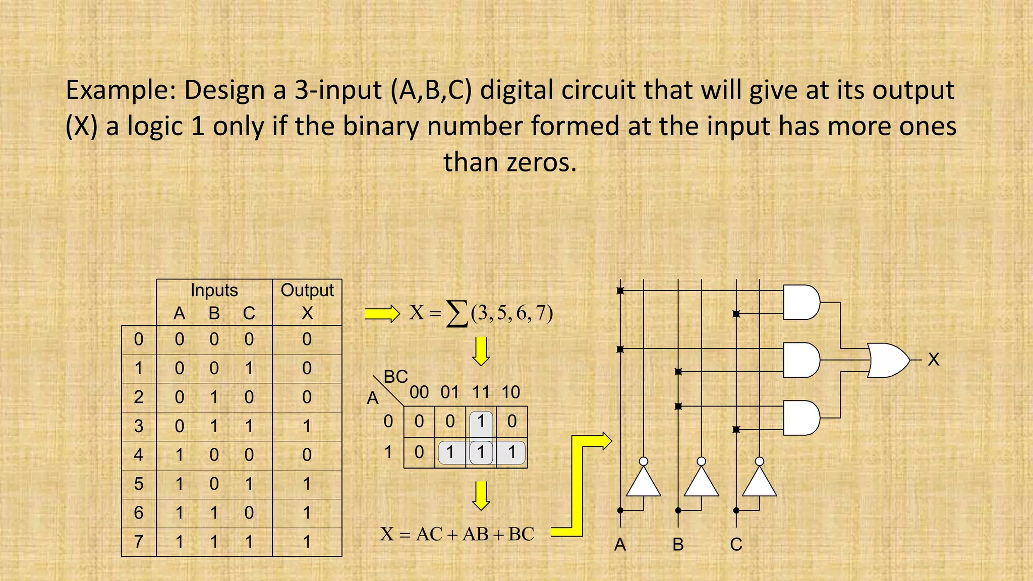 K - Map | PPTX