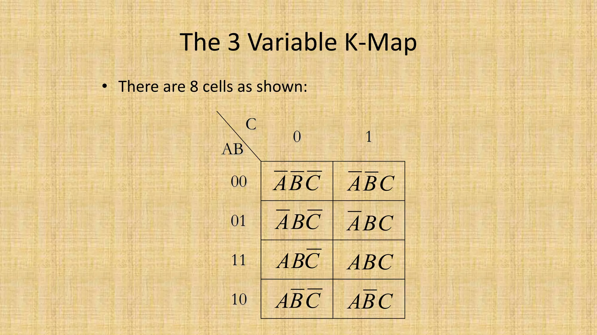 K - Map | PPTX | Programming Languages | Computing