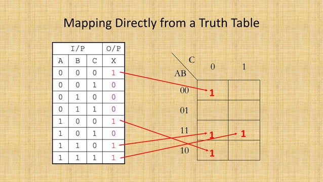 K - Map | PPTX | Programming Languages | Computing