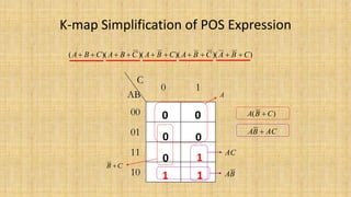 K - Map | PPTX