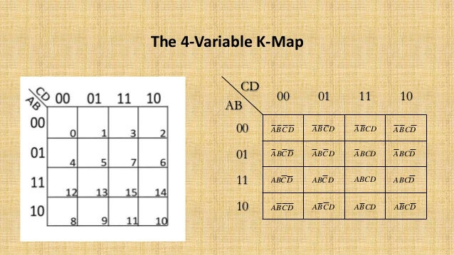 K - Map