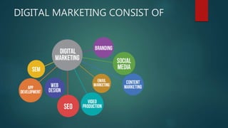 DIGITAL MARKETING CONSIST OF
 