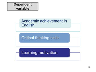 Dependent
variable
Academic achievement in
English
Critical thinking skills
Learning motivation
17
 