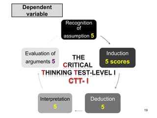 Dependent
variable
Recognition
of
assumption 5
Induction
5 scores
Deduction
5
Interpretation
5
Evaluation of
arguments 5
19
 