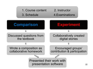 22
Comparison
Discussed questions from
the textbook
Wrote a composition as
collaborative homework
Presented their work with
presentation software
Experiment
Collaboratively created
digital stories
Encouraged groups’
contribution & participation
1. Course content 2. Instructor
3. Schedule 4.Examinations
 