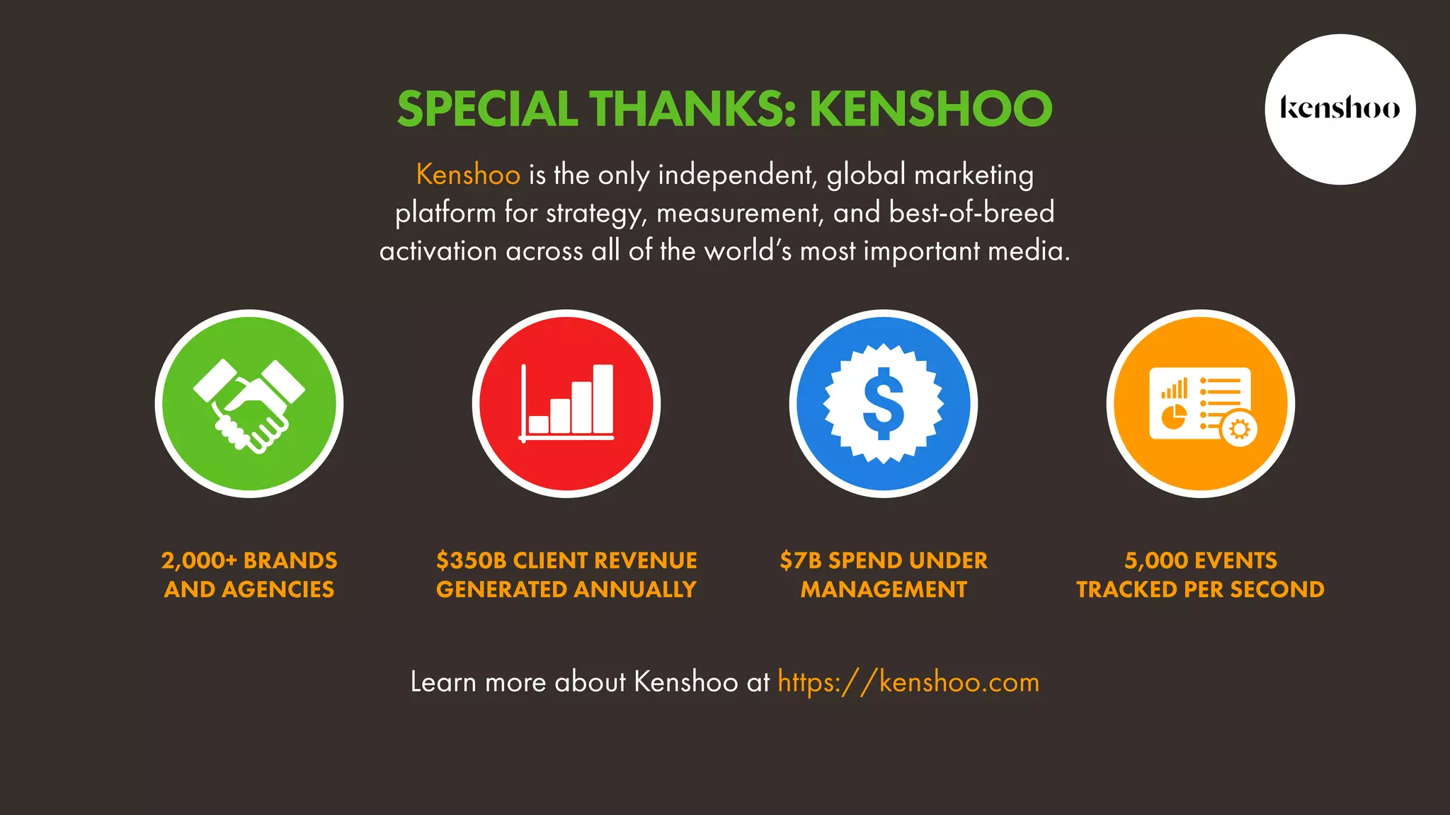 Learn more about Kenshoo at https://kenshoo.com
2,000+ BRANDS
AND AGENCIES
$350B CLIENT REVENUE
GENERATED ANNUALLY
$7B SPEND UNDER
MANAGEMENT
5,000 EVENTS
TRACKED PER SECOND
Kenshoo is the only independent, global marketing
platform for strategy, measurement, and best-of-breed
activation across all of the world’s most important media.
SPECIAL THANKS: KENSHOO
 