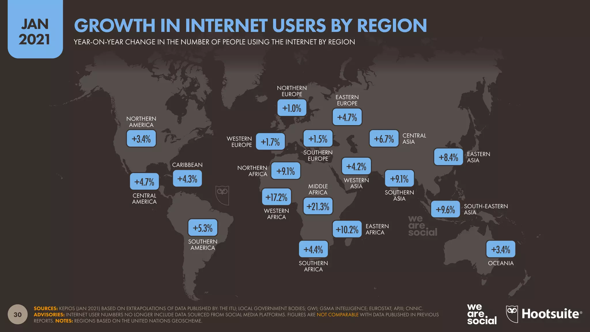 OCEANIA
SOUTH-EASTERN
ASIA
SOUTHERN
ASIA
EASTERN
ASIA
CENTRAL
ASIA
WESTERN
ASIA
SOUTHERN
AFRICA
EASTERN
AFRICA
MIDDLE
AFRICA
WESTERN
AFRICA
NORTHERN
AFRICA
EASTERN
EUROPE
SOUTHERN
EUROPE
NORTHERN
EUROPE
WESTERN
EUROPE
SOUTHERN
AMERICA
CARIBBEAN
CENTRAL
AMERICA
NORTHERN
AMERICA
30
JAN
2021
SOURCES: KEPIOS (JAN 2021) BASED ON EXTRAPOLATIONS OF DATA PUBLISHED BY: THE ITU; LOCAL GOVERNMENT BODIES; GWI; GSMA INTELLIGENCE; EUROSTAT; APJII; CNNIC.
ADVISORIES: INTERNET USER NUMBERS NO LONGER INCLUDE DATA SOURCED FROM SOCIAL MEDIA PLATFORMS. FIGURES ARE NOT COMPARABLE WITH DATA PUBLISHED IN PREVIOUS
REPORTS. NOTES: REGIONS BASED ON THE UNITED NATIONS GEOSCHEME.
+3.4%
+9.6%
+8.4%
+9.1%
+6.7%
+4.2%
+4.4%
+10.2%
+21.3%
+17.2%
+9.1%
+4.7%
+1.5%
+1.7%
+1.0%
+5.3%
+4.3%
+4.7%
+3.4%
YEAR-ON-YEAR CHANGE IN THE NUMBER OF PEOPLE USING THE INTERNET BY REGION
GROWTH IN INTERNET USERS BY REGION
 