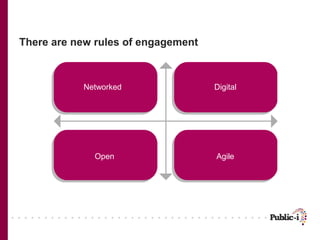 There are new rules of engagement
Networked Digital
Open Agile
 