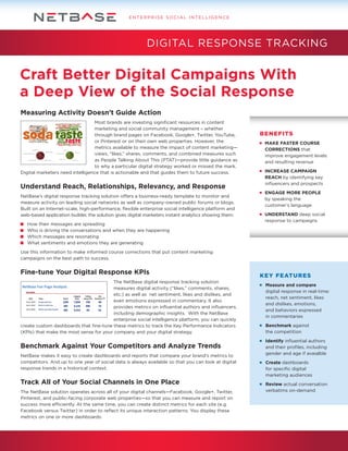 ENTERPRISE SOCIAL INTELLIGENCE

DIGITAL RESPONSE TRACKING

Craft Better Digital Campaigns With
a Deep View of the Social Response
Measuring Activity Doesn’t Guide Action
Most brands are investing significant resources in content
marketing and social community management – whether
through brand pages on Facebook, Google+, Twitter, YouTube,
or Pinterest or on their own web properties. However, the
metrics available to measure the impact of content marketing—
views, “likes,” shares, comments, and combined measures such
as People Talking About This (PTAT)—provide little guidance as
to why a particular digital strategy worked or missed the mark.
Digital marketers need intelligence that is actionable and that guides them to future success.

Understand Reach, Relationships, Relevancy, and Response
NetBase’s digital response tracking solution offers a business-ready template to monitor and
measure activity on leading social networks as well as company-owned public forums or blogs.
Built on an Internet-scale, high-performance, flexible enterprise social intelligence platform and
web-based application builder, the solution gives digital marketers instant analytics showing them:
	
	
	
	

How their messages are spreading
Who is driving the conversations and when they are happening
Which messages are resonating
What sentiments and emotions they are generating

BENEFITS
	 MAKE FASTER COURSE
	CORRECTIONS that
	 improve engagement levels
	 and resulting revenue
	 INCREASE CAMPAIGN
	REACH by identifying key
	 influencers and prospects
	 ENGAGE MORE PEOPLE
	 by speaking the
	 customer’s language
	 UNDERSTAND deep social
	 response to campaigns

Use this information to make informed course corrections that put content marketing
campaigns on the best path to success.

Fine-tune Your Digital Response KPIs
The NetBase digital response tracking solution
measures digital activity (“likes,” comments, shares,
etc.) as well as net sentiment, likes and dislikes, and
even emotions expressed in commentary. It also
provides metrics on influential authors and influencers,
including demographic insights. With the NetBase
enterprise social intelligence platform, you can quickly
create custom dashboards that fine-tune these metrics to track the Key Performance Indicators
(KPIs) that make the most sense for your company and your digital strategy.

Benchmark Against Your Competitors and Analyze Trends
NetBase makes it easy to create dashboards and reports that compare your brand’s metrics to
competitors. And up to one year of social data is always available so that you can look at digital
response trends in a historical context.

Track All of Your Social Channels in One Place
The NetBase solution operates across all of your digital channels—Facebook, Google+, Twitter,
Pinterest, and public-facing corporate web properties—so that you can measure and report on
success more efficiently. At the same time, you can create distinct metrics for each site (e.g.
Facebook versus Twitter) in order to reflect its unique interaction patterns. You display these
metrics on one or more dashboards.

KEY FEATURES
	
	
	
	
	

	 Measure and compare
digital response in real-time:
reach, net sentiment, likes
and dislikes, emotions,
and behaviors expressed
in commentaries

	 Benchmark against
	 the competition
	 Identify influential authors
	 and their profiles, including
	 gender and age if avaialble
	 Create dashboards
	 for specific digital
	 marketing audiences
	 Review actual conversation
	 verbatims on-demand

 
