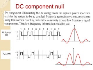 DC component null
 