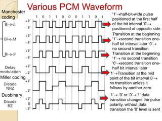 Various PCM Waveform
‘1’half-bit-wide pulse
positioned at the first half
of the bit interval ‘0’
positioned at opposite side
Manchester
coding
Transition at the beginning
‘1’ no second transition
‘0’second transition one-
half bit interval later
Transition at the beginning
‘1’second transition one-
half bit interval later ‘0’
no second transition
‘1’Transition at the mid
point of the bit interval 0’
no transition unless it
follows by another zero
Miller coding
‘1’ ‘0’ or ‘0’’1’ data
transition changes the pulse
polarity, without data
transition the ‘0’ level is sent
Duobinary
 