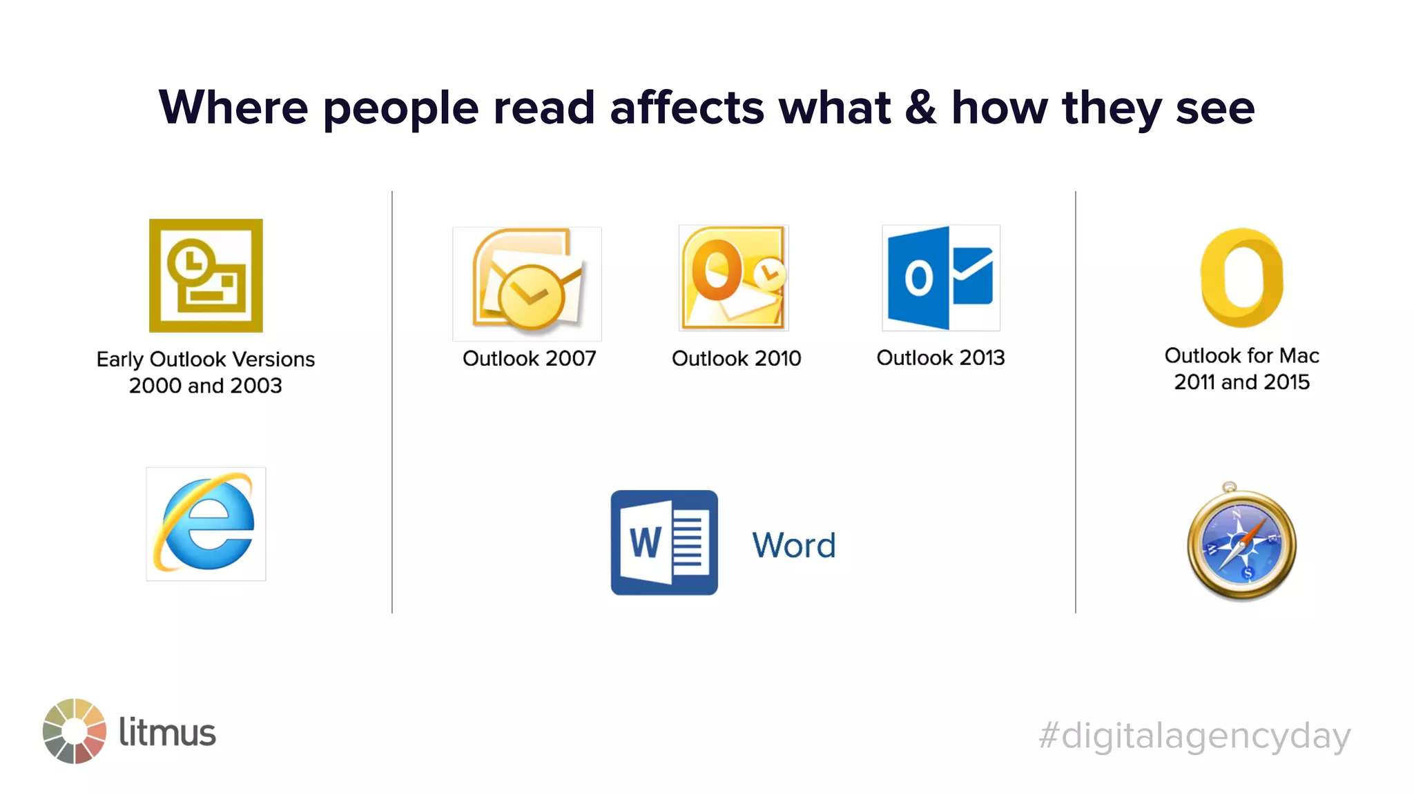 #digitalagencyday
Where people read aﬀects what & how they see
 