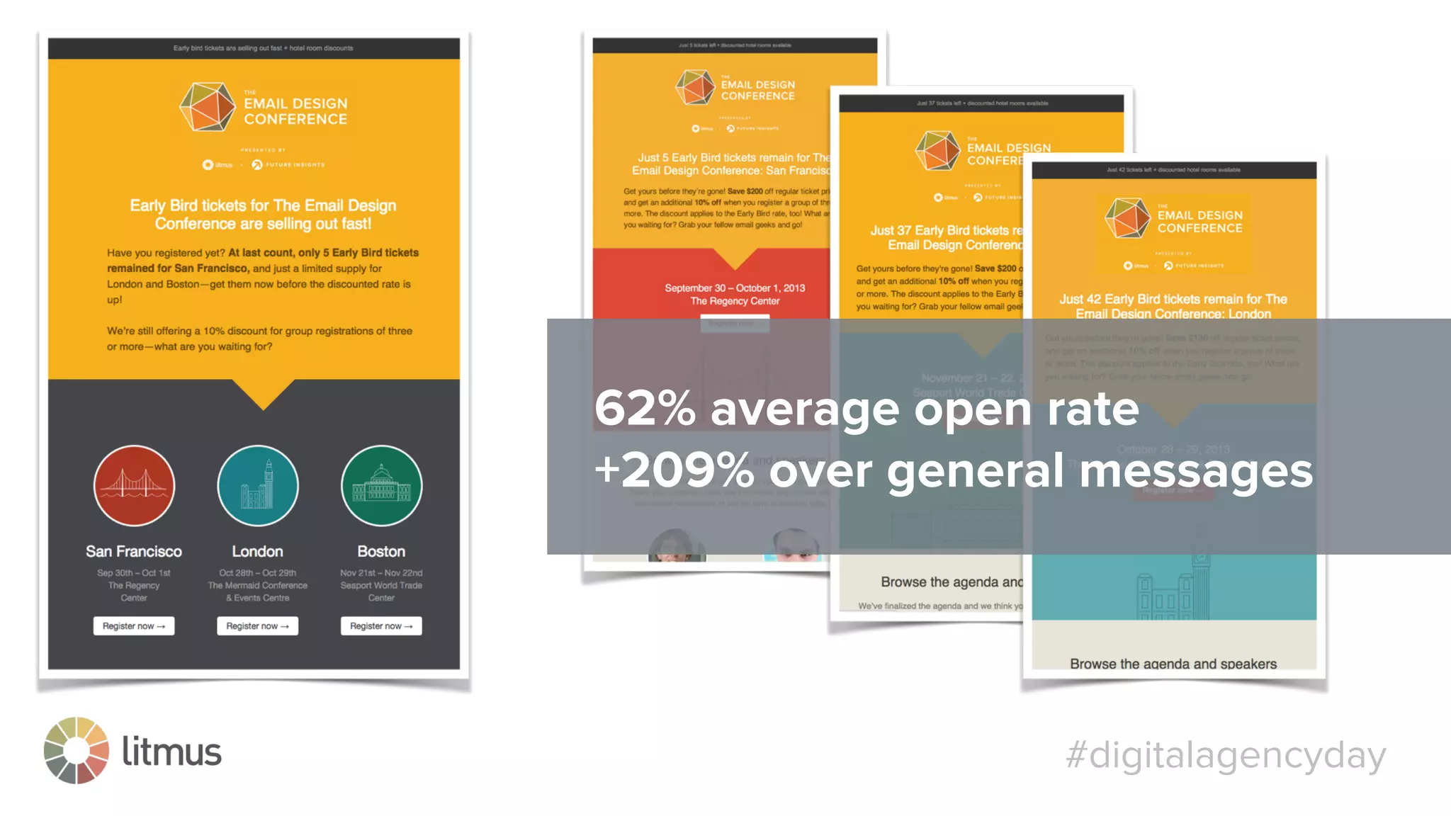 #digitalagencyday
62% average open rate
+209% over general messages
 
