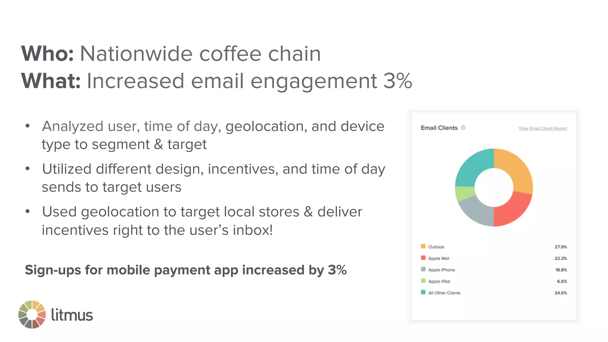 #digitalagencyday
Who: Nationwide coﬀee chain
What: Increased email engagement 3%
•  Analyzed user, time of day, geolocation, and device
type to segment & target
•  Utilized diﬀerent design, incentives, and time of day
sends to target users
•  Used geolocation to target local stores & deliver
incentives right to the user’s inbox!
Sign-ups for mobile payment app increased by 3%
 