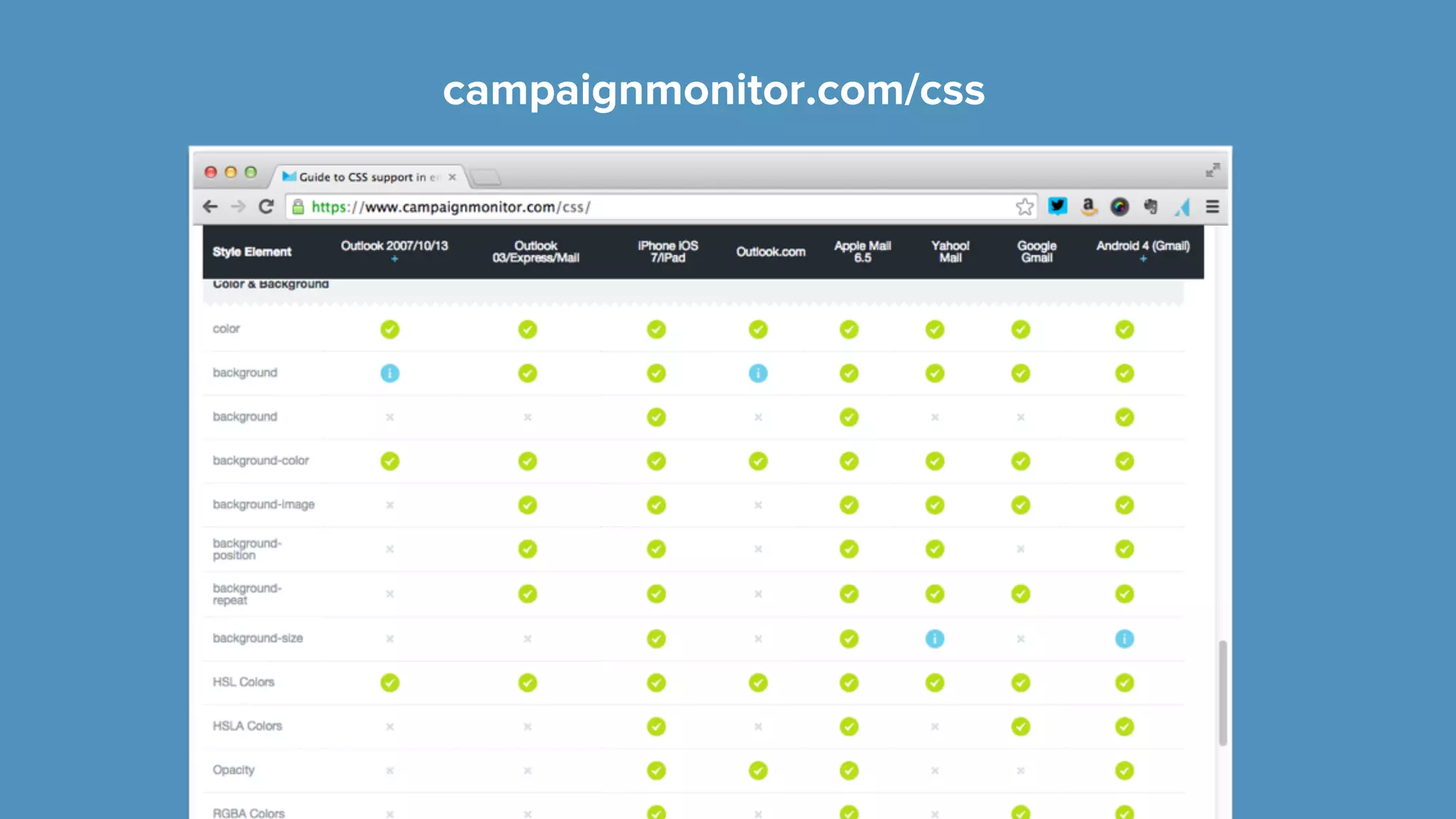 campaignmonitor.com/css
 