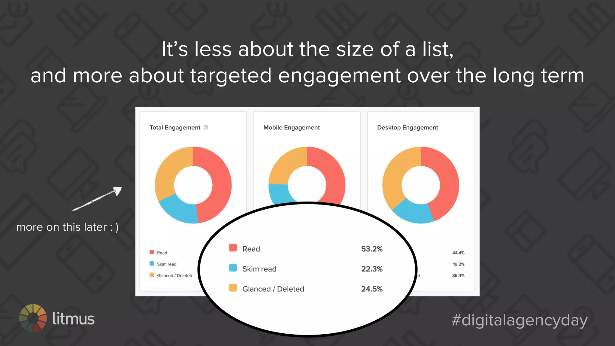 #digitalagencyday#digitalagencyday
It’s less about the size of a list,
and more about targeted engagement over the long term
more on this later : )
 