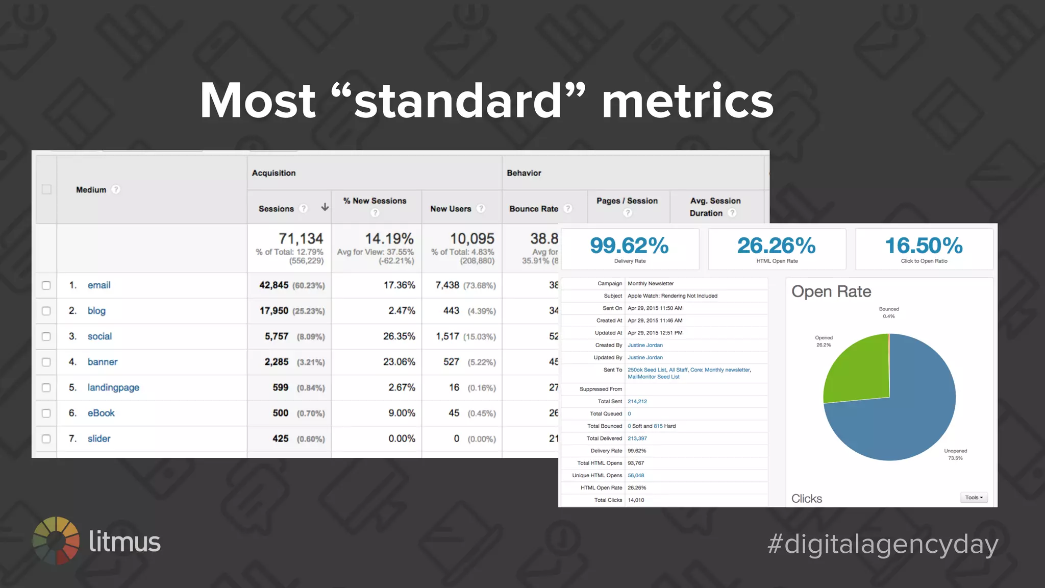 #digitalagencyday#digitalagencyday
Most “standard” metrics
 